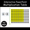 Interactive Multiplication Table PowerPoint Activity Interactive Multiplication Table PowerPoint Activity
