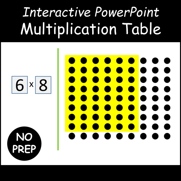 Interactive Multiplication Table PowerPoint Activity